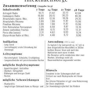 Alternative view of AM-3 Infektnachsorge