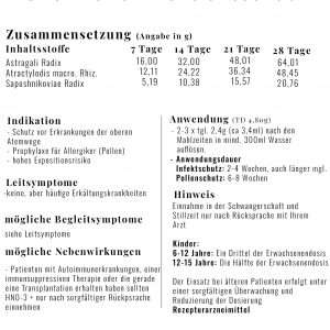 Alternative view of HNO-3 Plus Prophylaxe