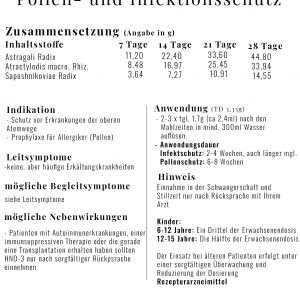 Alternative view of HNO-3 Pollen und Infektionsschutz